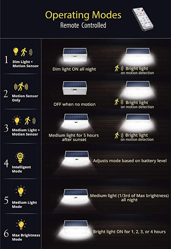 6 Operation Modes, Solar Motion Light
