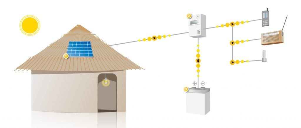 solar power system for home