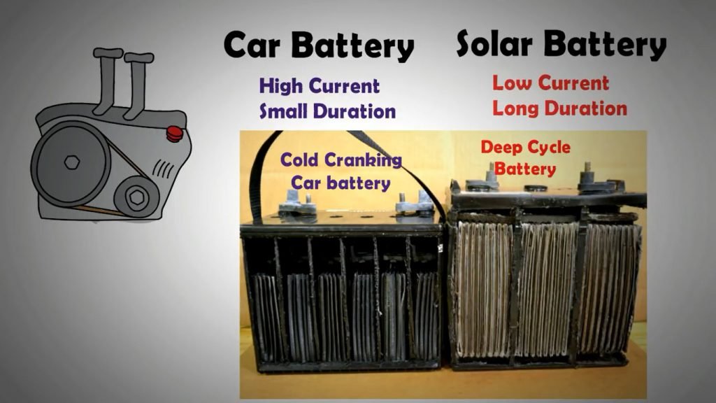 car battery vs solar battery