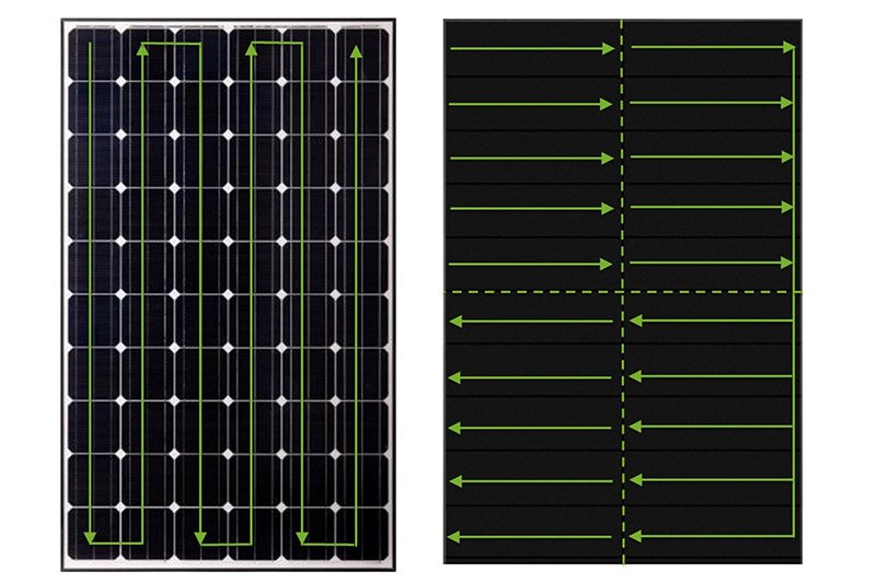 Current Inside the Flexible Solar Panels VS Conventional Mono Solar Panels