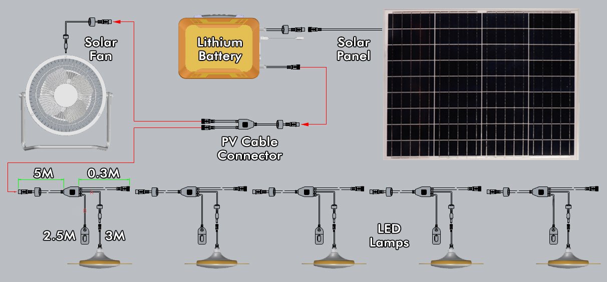 indoor solar lighting system, indoor solar lights for shed
