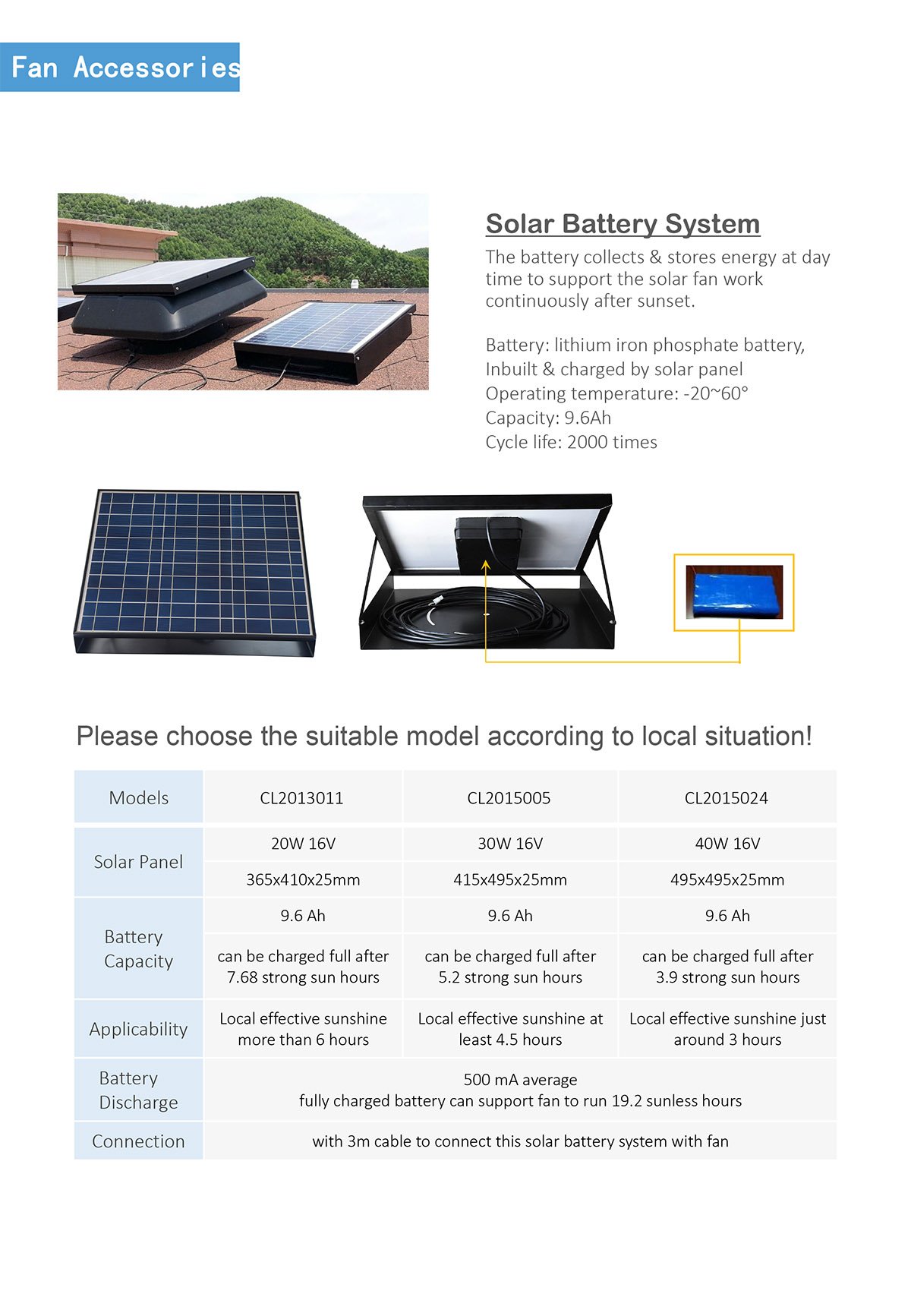11 Coulee Solar Roof Ventilation Fans