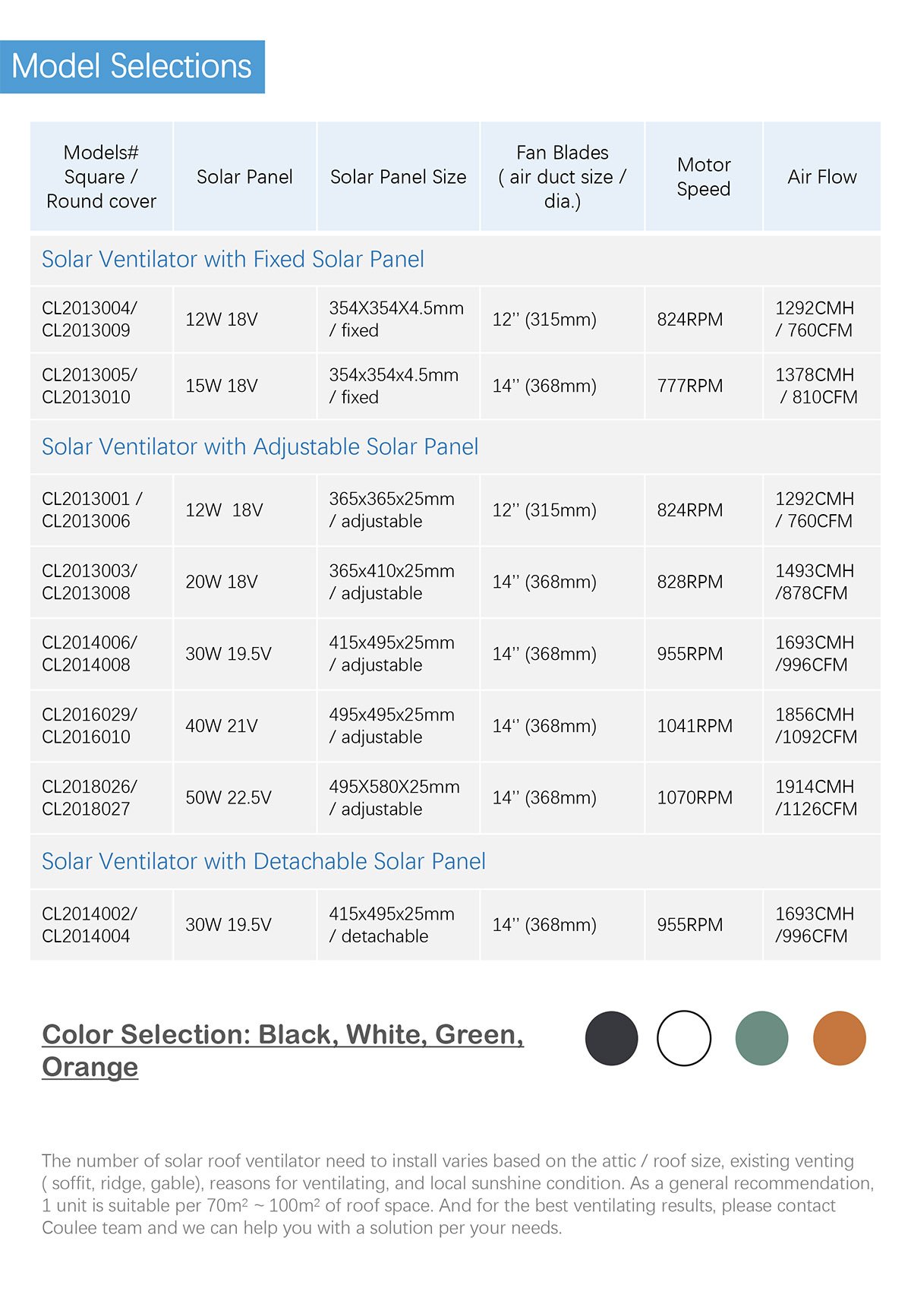09 Coulee Solar Roof Ventilation Fans