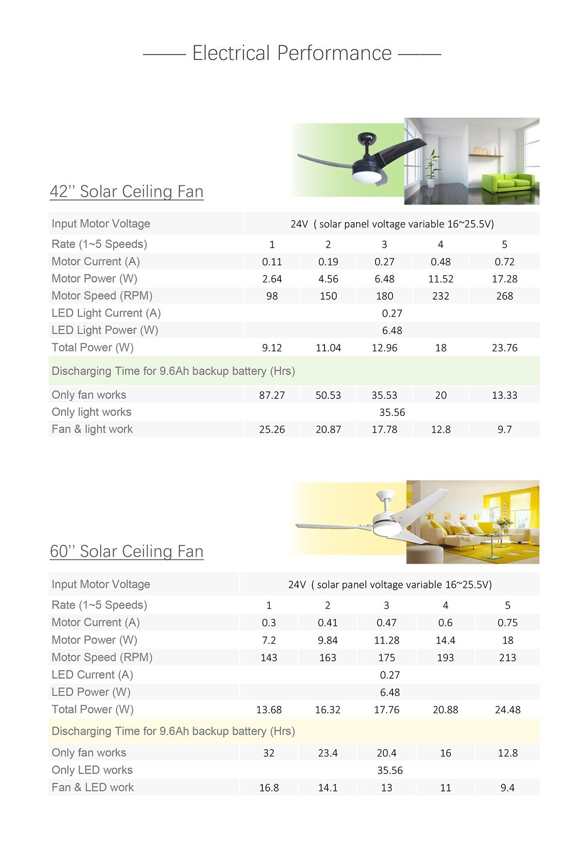 solar system ceiling fan