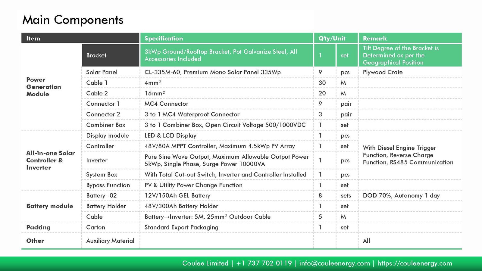 Off-grid Solar System, stand alone solar system