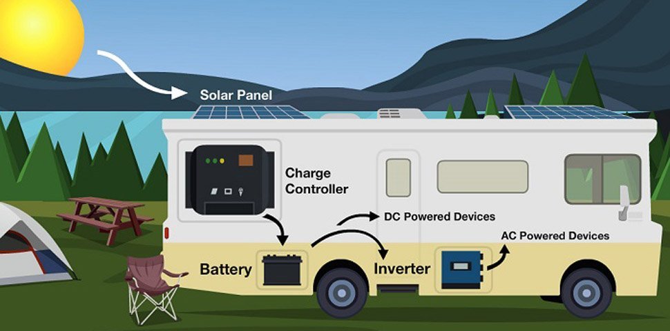 small solar panels for caravans, mini solar panel system