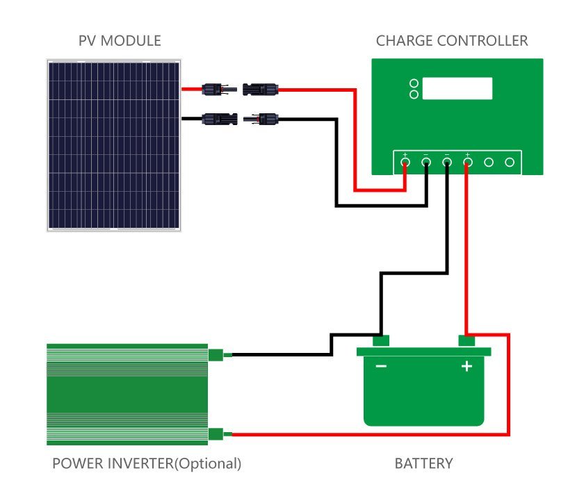 best solar panels for rv, polycrystalline solar panel 80 watts