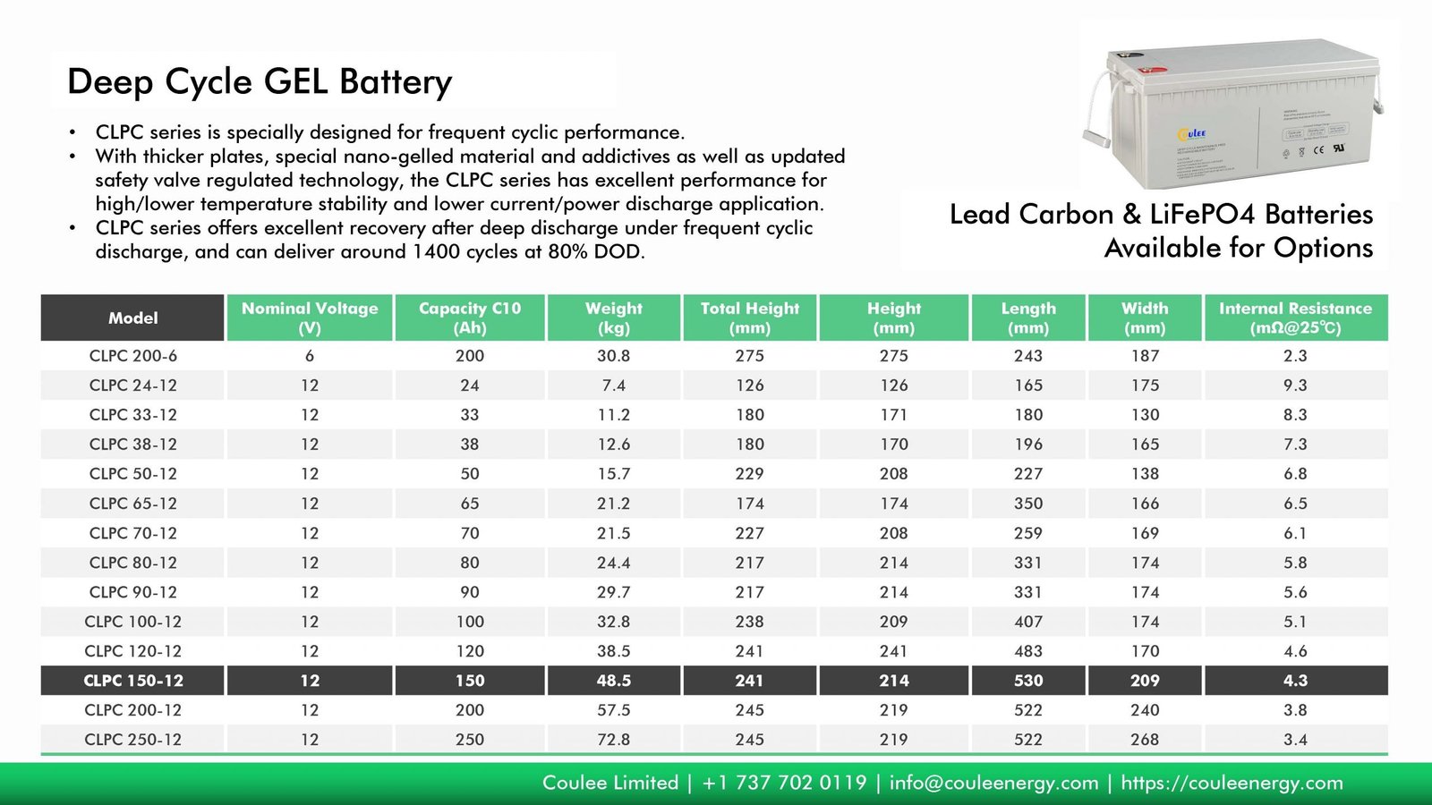 off grid solar setup, off grid system