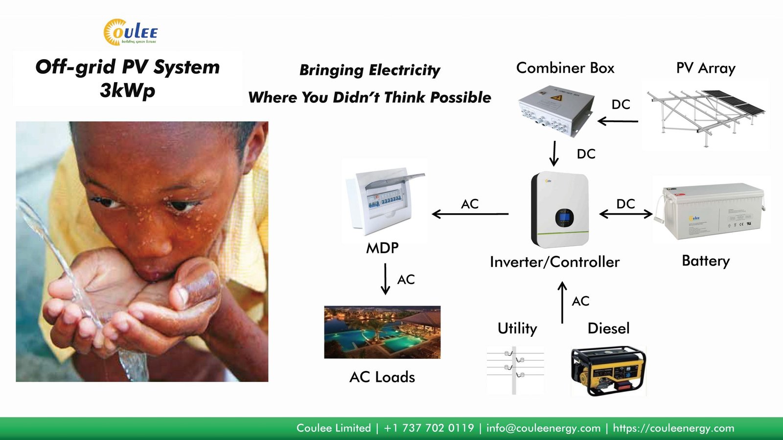 pv off grid, off grid solar system price