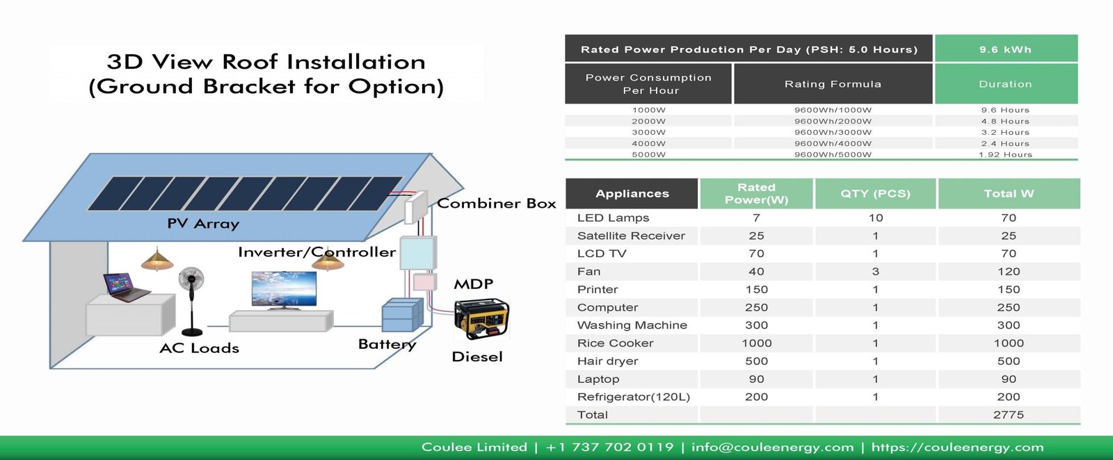 stand alone solar power system, off grid solar kits with batteries