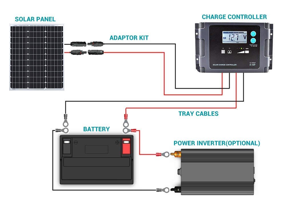 best solar panels for off grid living