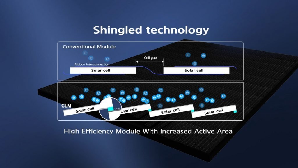 Shingled Technology, Shingled Solar Panels