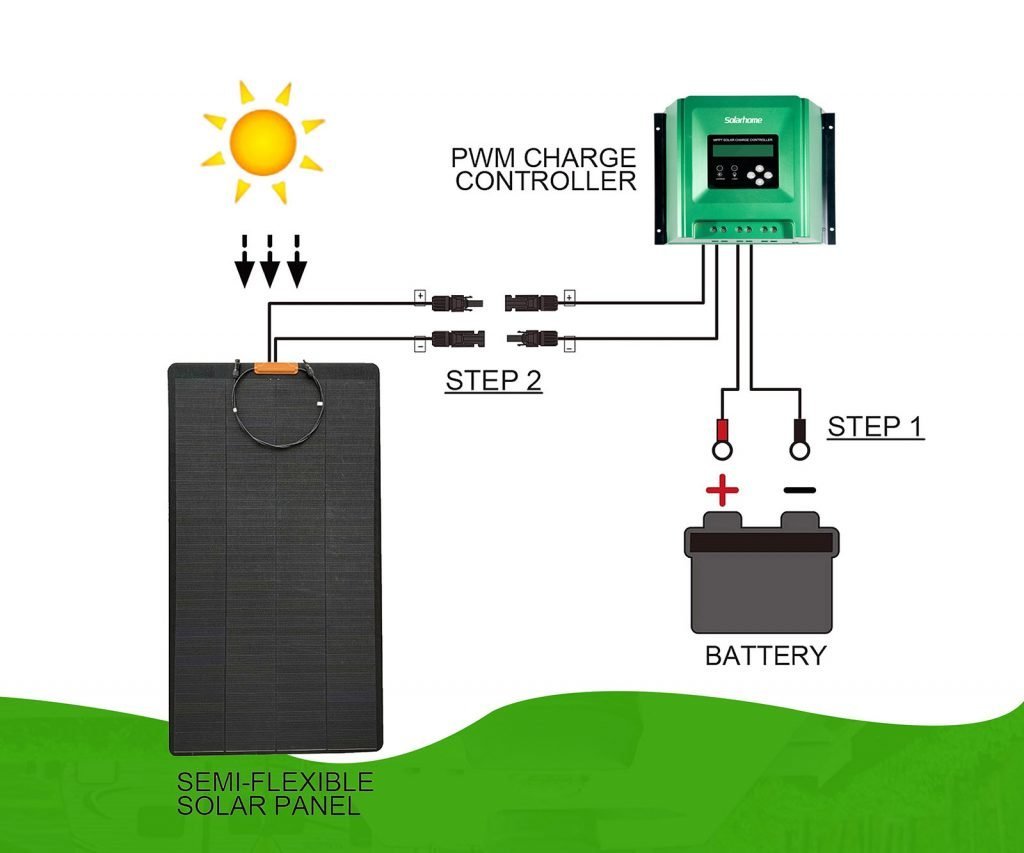 Off-grid Solar System, Shingled Panel