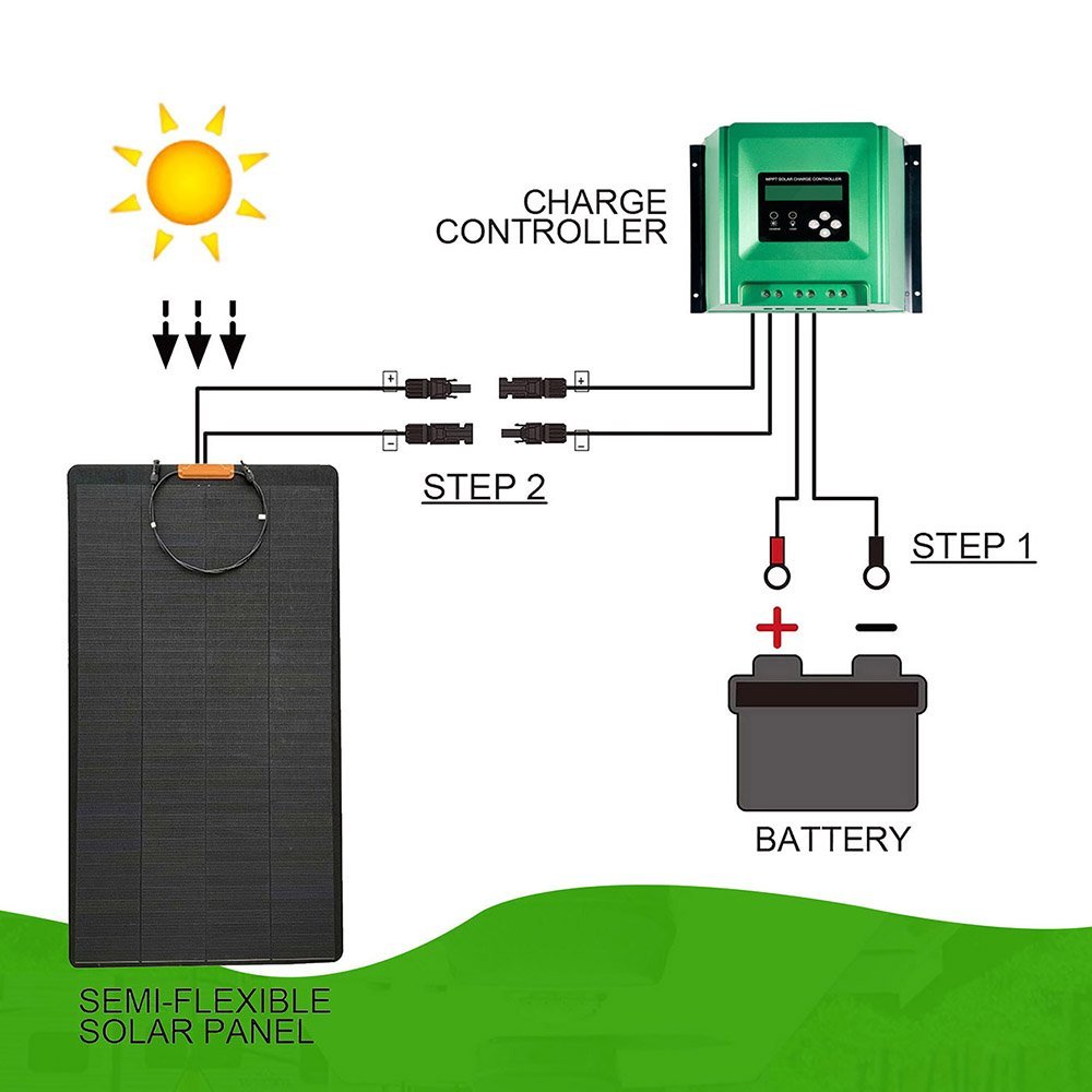 Off-grid Solar System, Shingled Panel