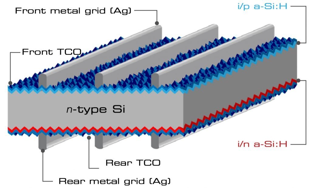 Structure of HJT solar cell